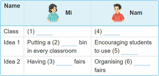 Tiếng Anh 6 Unit 11: Skills 2 Soạn Anh 6 trang 55 sách Kết nối tri thức – Tập 2
