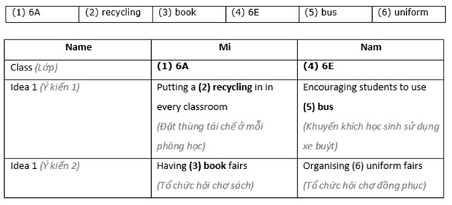 Trả lời câu hỏi