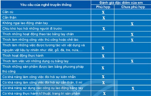 Nghề truyền thống