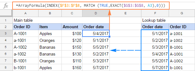 Cách dùng hàm VLOOKUP trong Google Sheets