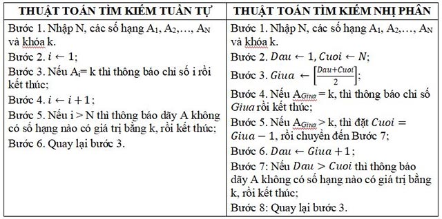 Bảng kết quả điền khuyết
