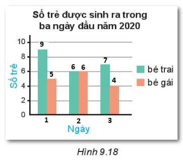 Hình 9.18