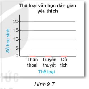 Hình 9.7