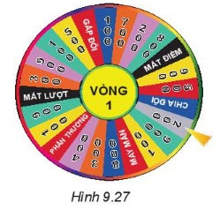 Hình 9.27