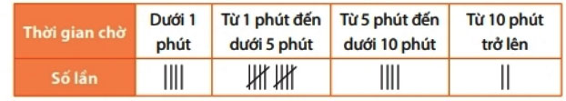 Vận dụng