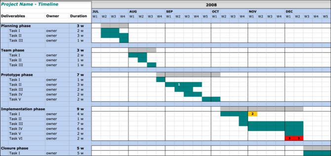 Project Timeline
