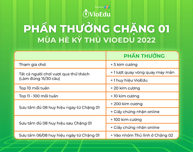 Chặng 1