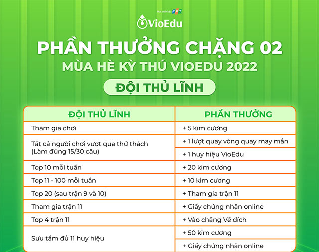 Biệt đội Anh tài