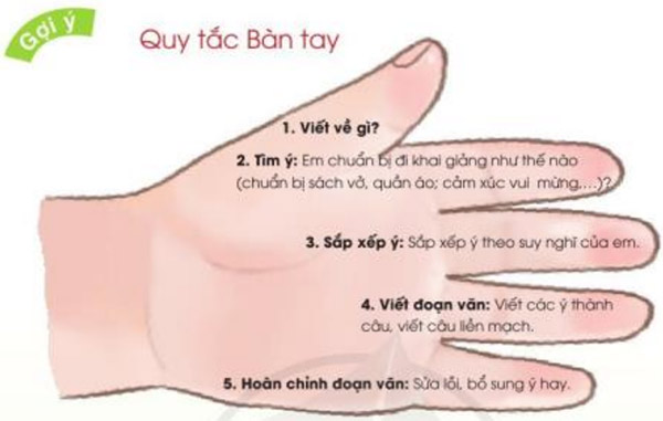 Em chuẩn bị đi khai giảng