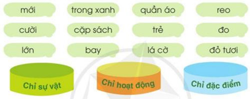 Xếp từ