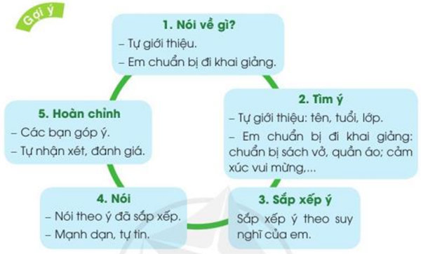 Em chuẩn bị đi khai giảng