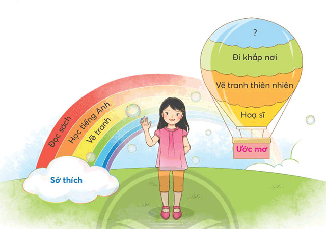 Giới thiệu bản thân