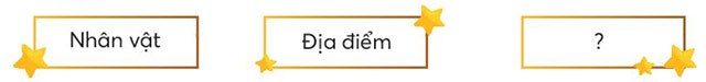 Soạn bài Cậu học sinh mới trang 24 Tiếng Việt lớp 3 Chân trời sáng tạo Tập 1 – Tuần 3
