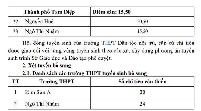 Điểm chuẩn vào lớp 10 THPT Công lập 2022