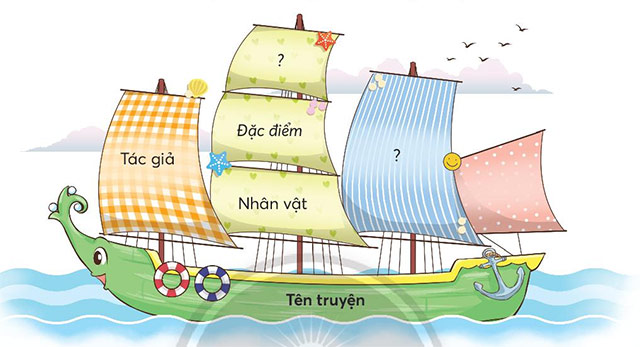 Phiếu đọc sách