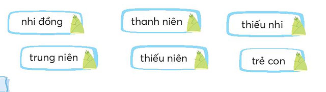 Mở rộng vốn từ Thiếu nhi