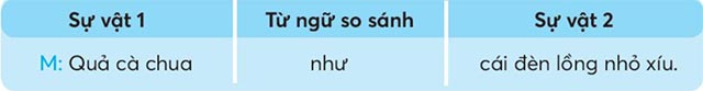 Câu có hình ảnh so sánh
