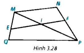 Hình 3.28