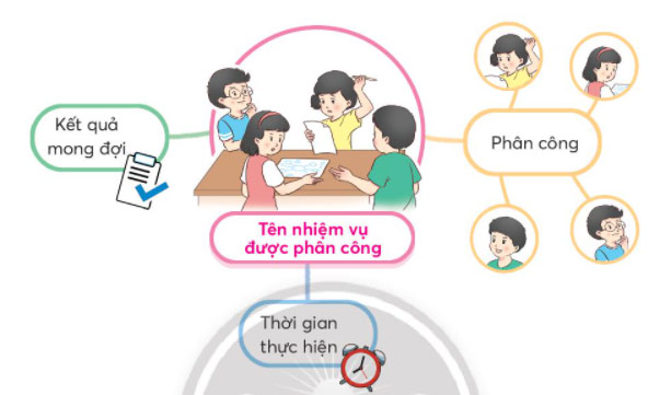 Họp nhóm