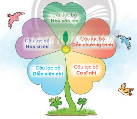 Cây văn nghệ