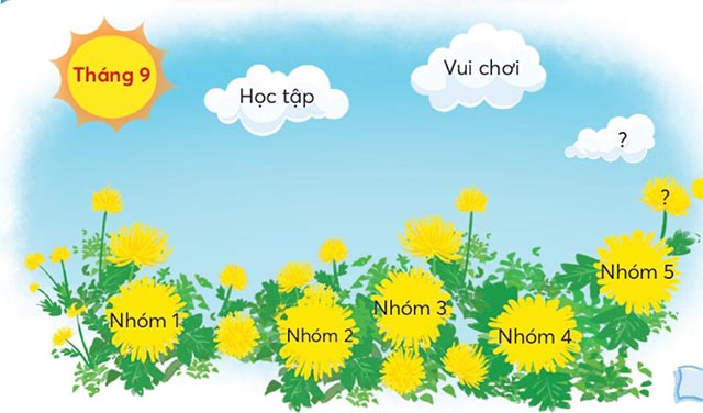 Giới thiệu hoạt động của lớp