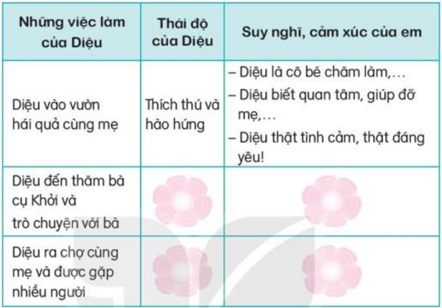 Tạm biệt mùa hè