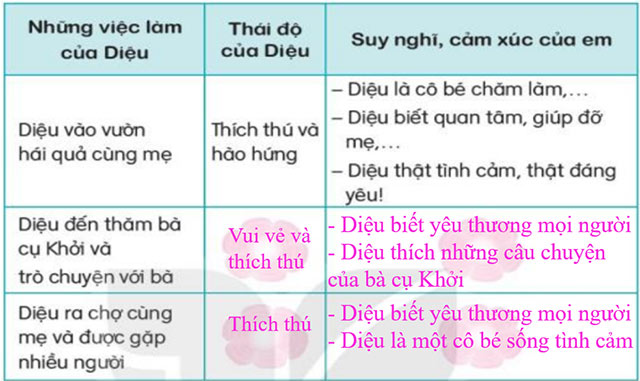 Tạm biệt mùa hè