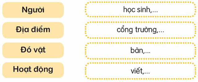 Tìm tiếp các từ ngữ về nhà trường 