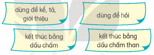 Chọn thông tin đúng về câu kể