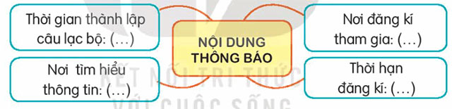 Đọc thông báo