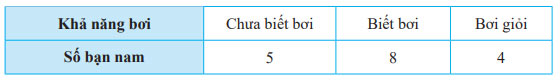 Bài 4