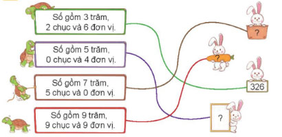 Số