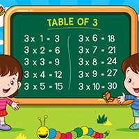 Toán 3: Bảng nhân 3