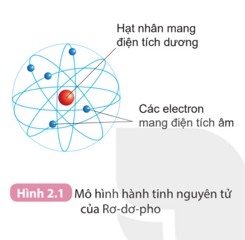 Hình 2.1