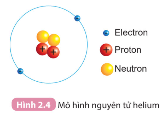 Hình 2.4