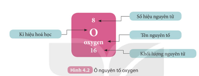 Hình 4.2
