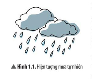 Hình 1.1