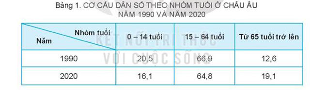 Bảng số liệu 1, 2