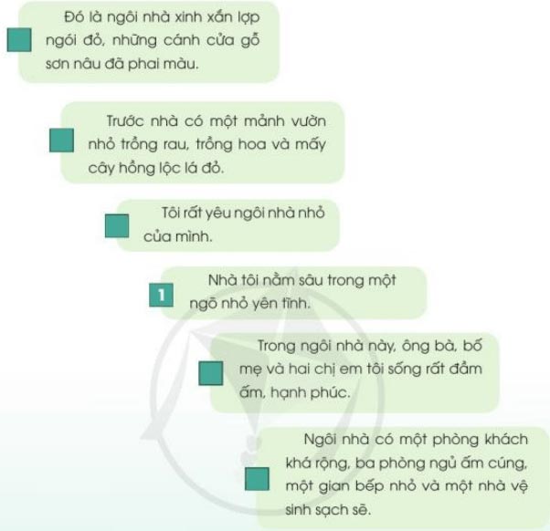 Mái ấm gia đình