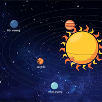 Vật lí 10: Bài tập chủ đề 1