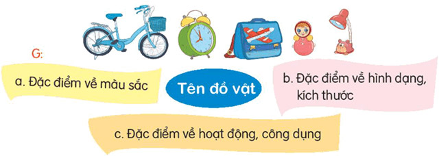 Câu 1