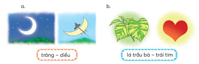 Hình ảnh so sánh