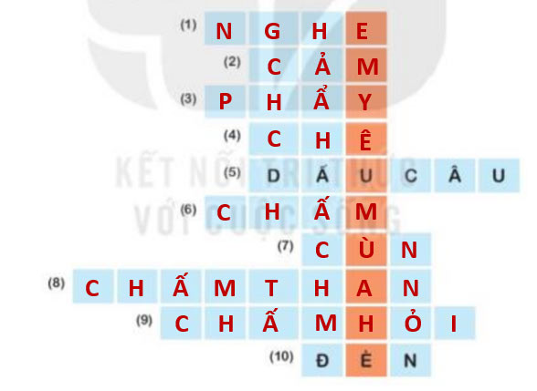 Giải ô chữ