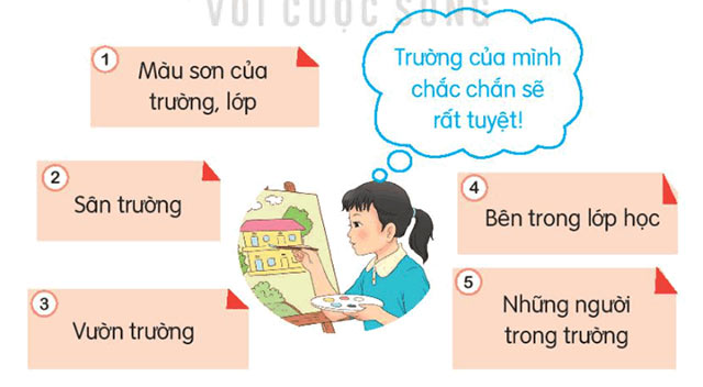 Ngôi trường
