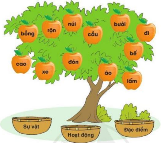 Xếp từ
