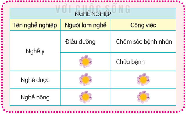 Luyện từ và câu