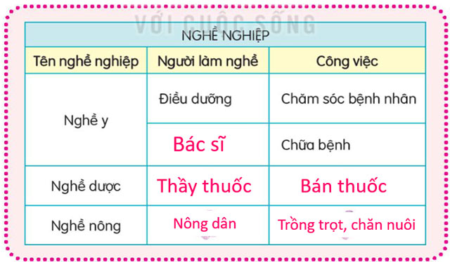 Luyện từ và câu