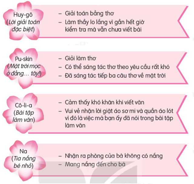 Luyện viết đoạn