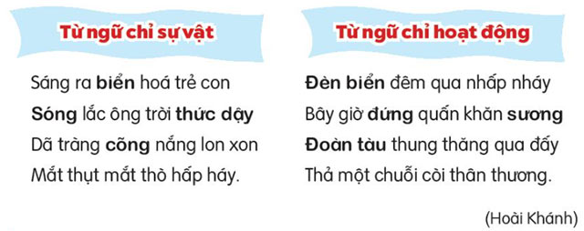 Xếp các từ ngữ in đậm 