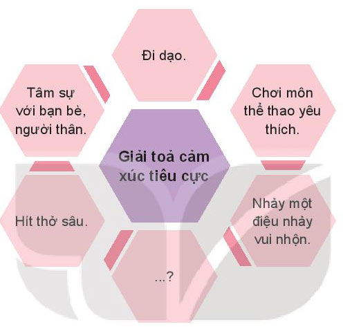 Hoạt động 2